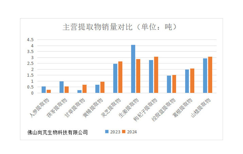 听泉鉴鲍
销量统计